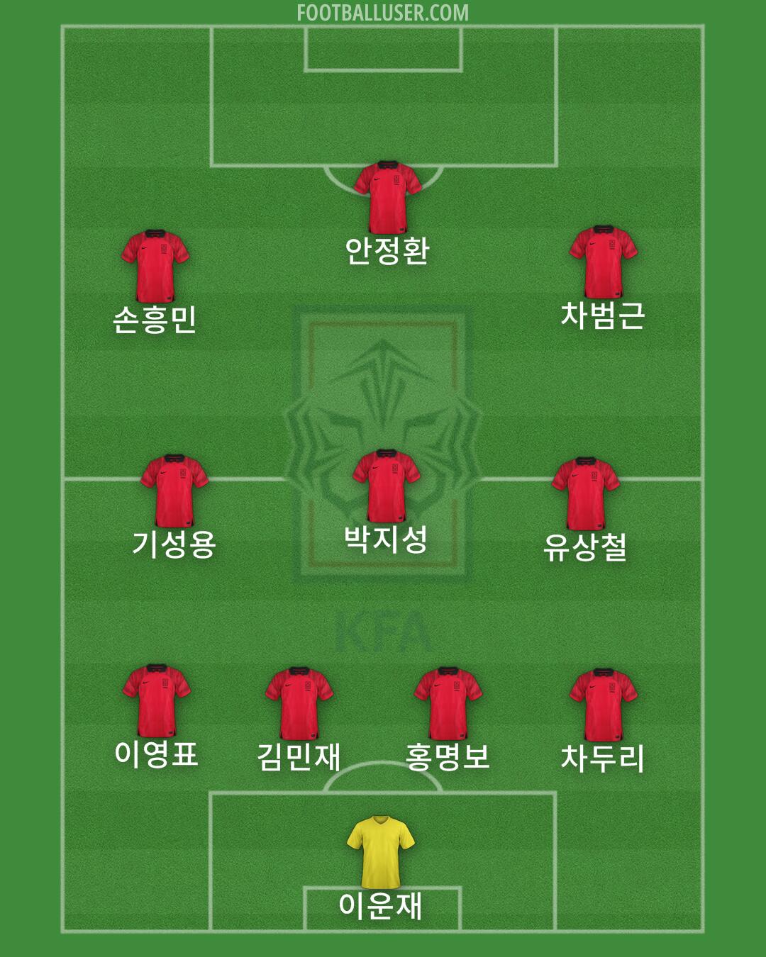 South Korea Formation 2024