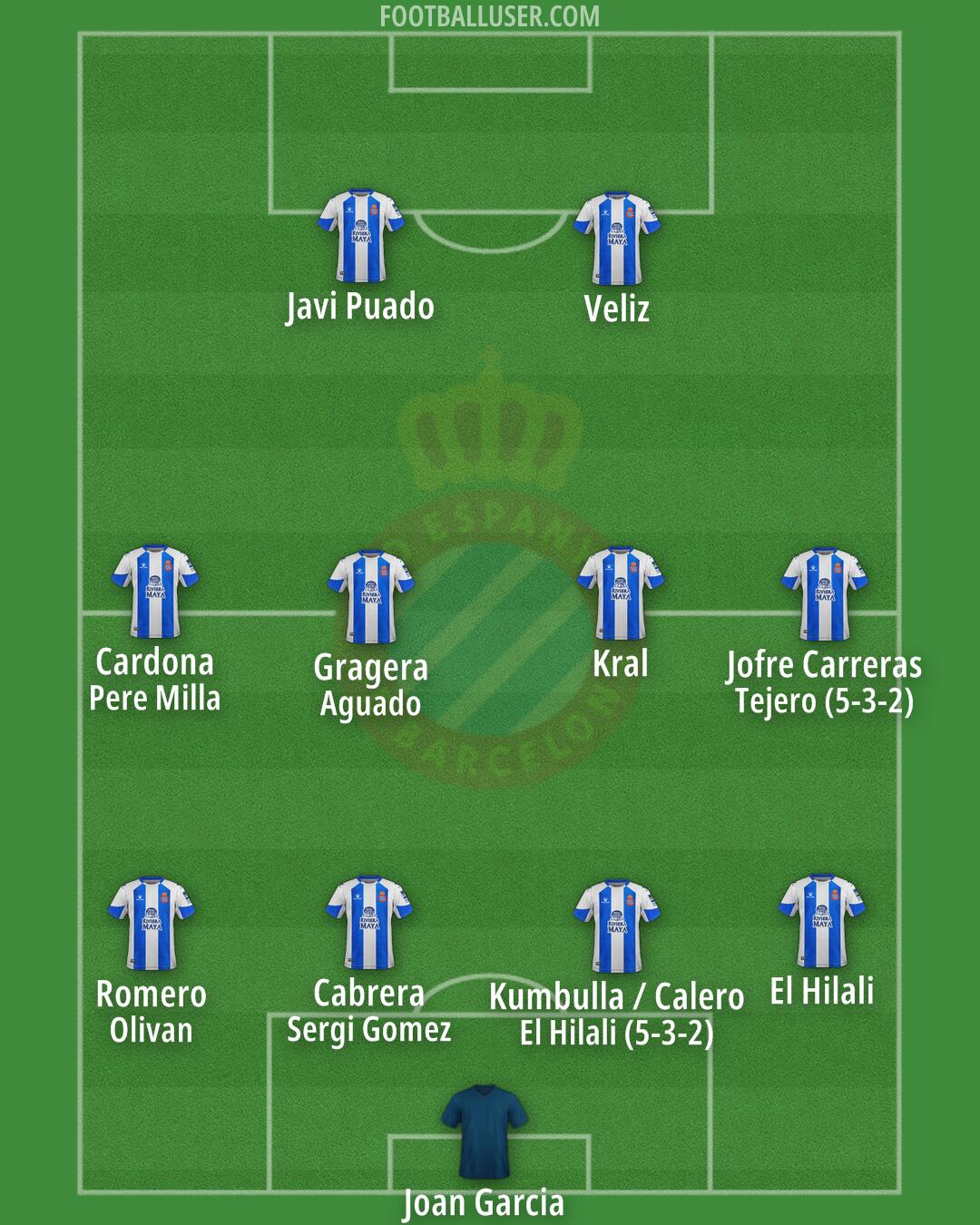 Espanyol Formation 2024