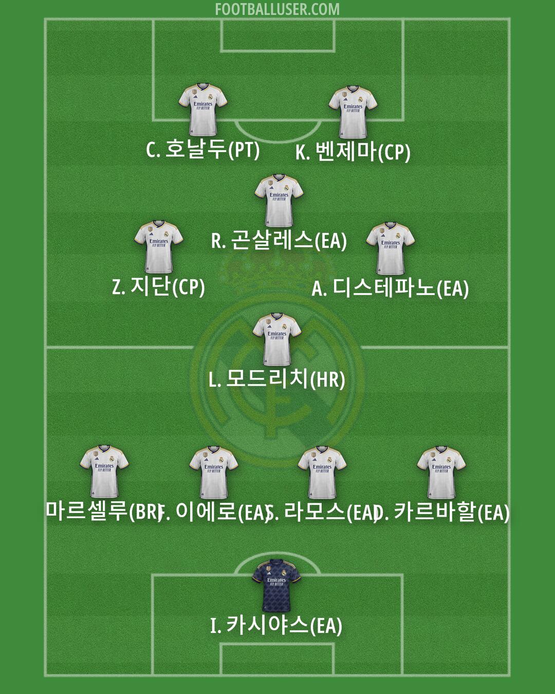 Real Madrid Formation 2024