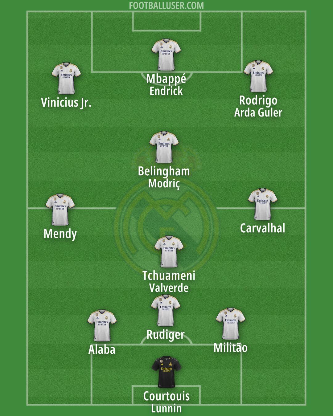 Real Madrid Formation 2024