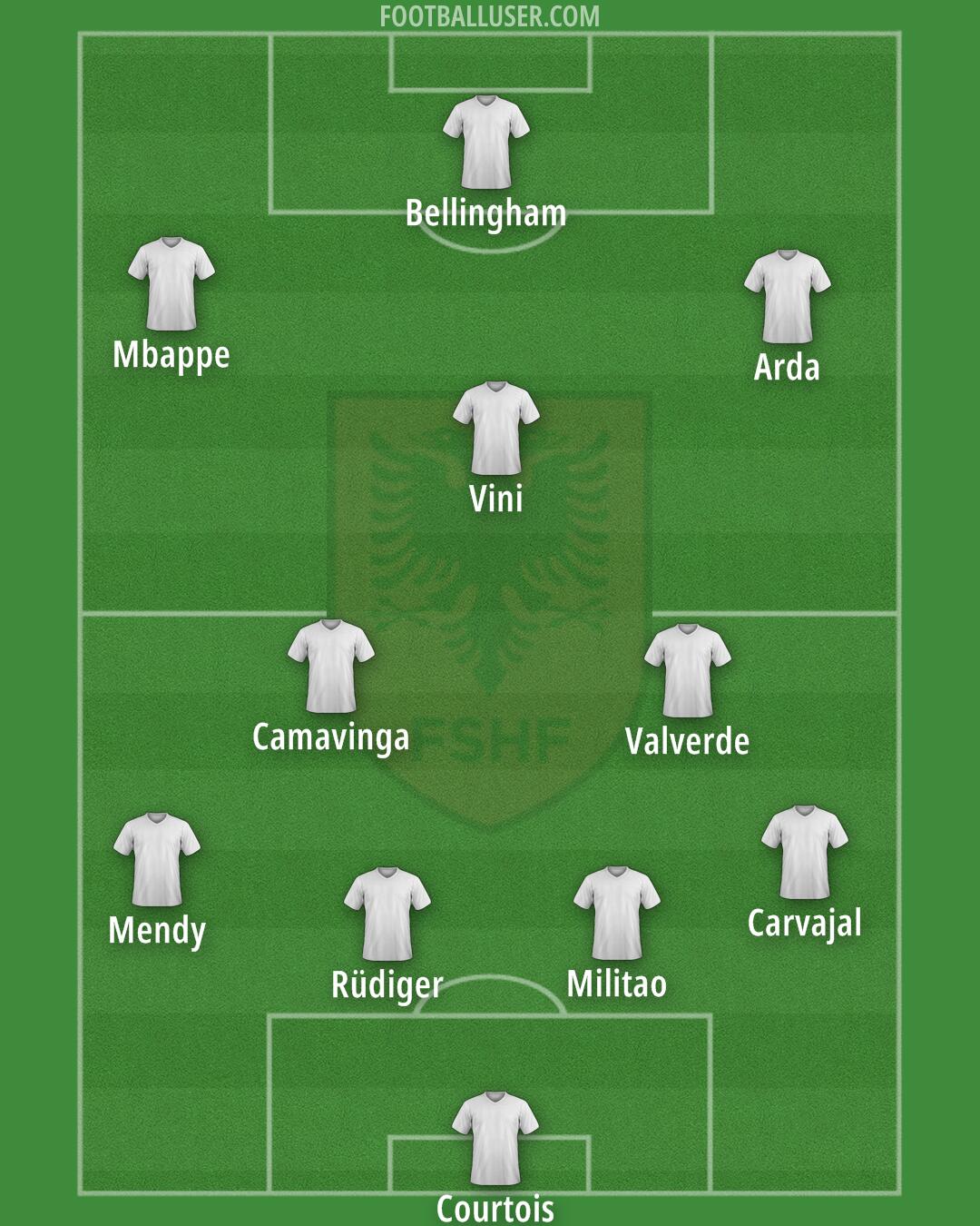 Albania Formation 2024