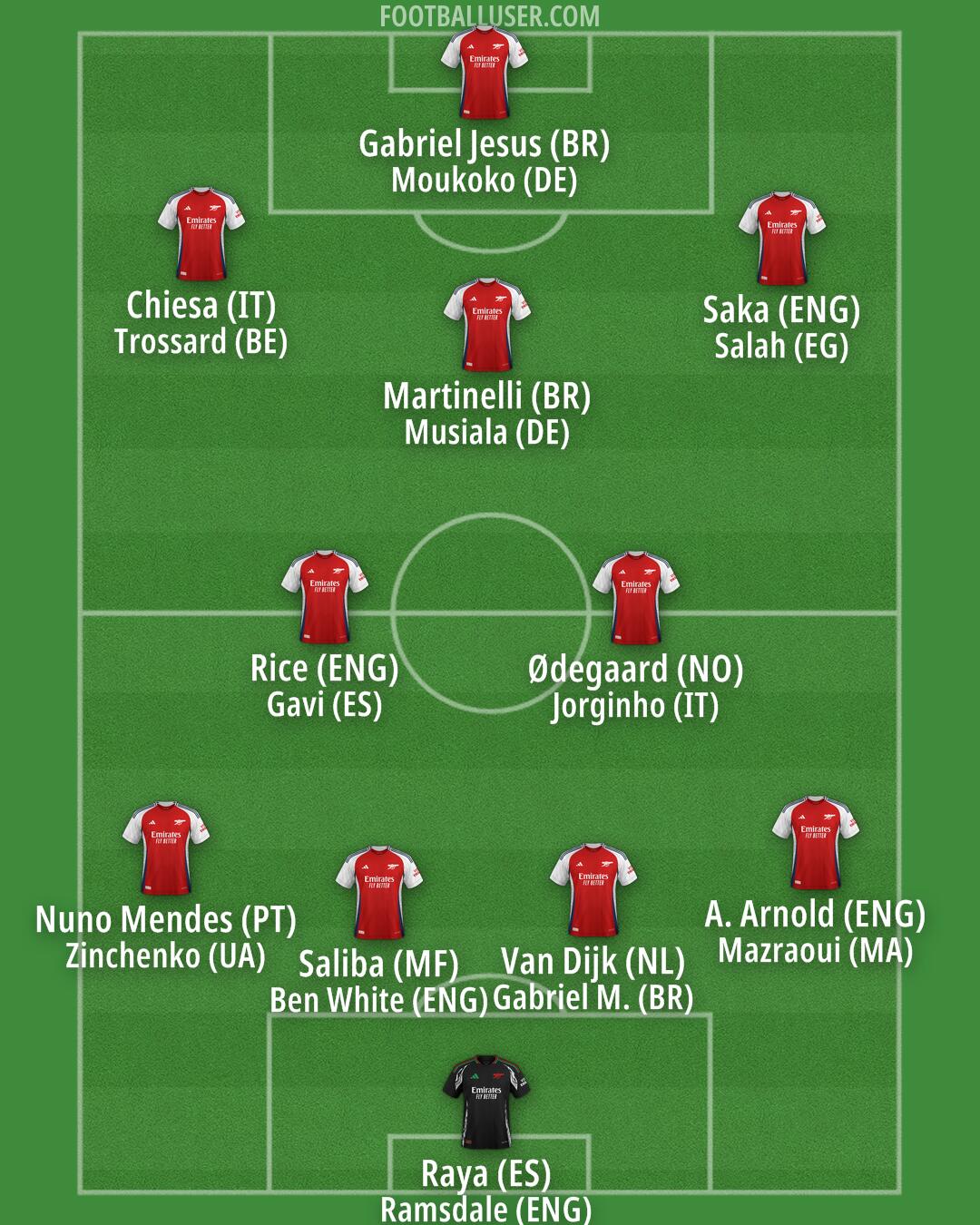 Arsenal Formation 2024