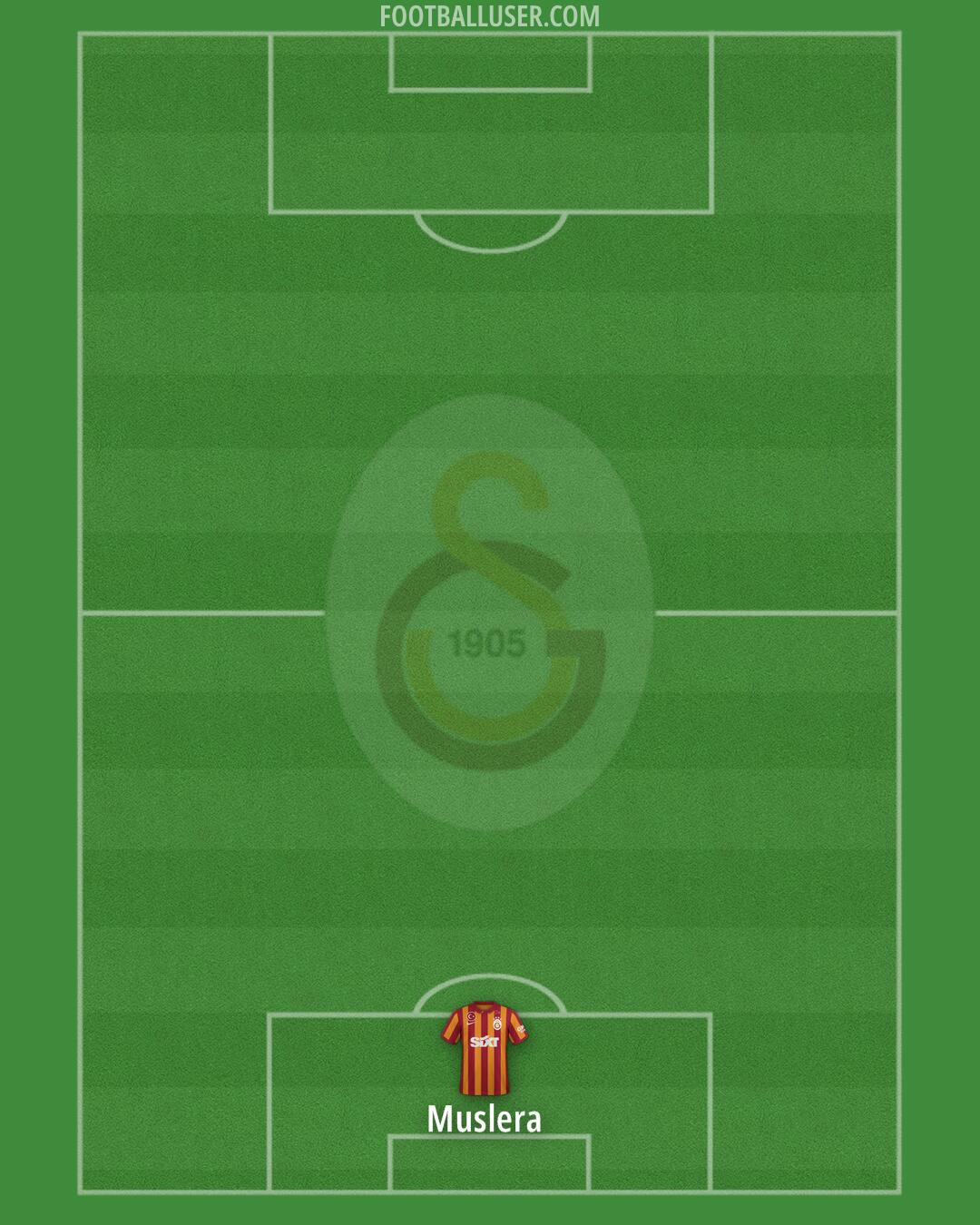 Galatasaray Formation 2024