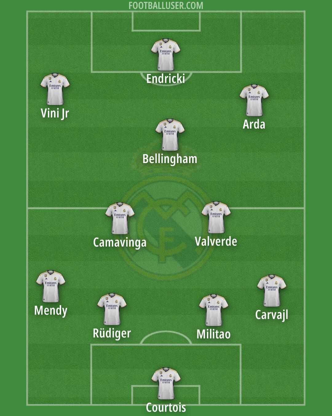 Real Madrid Formation 2024