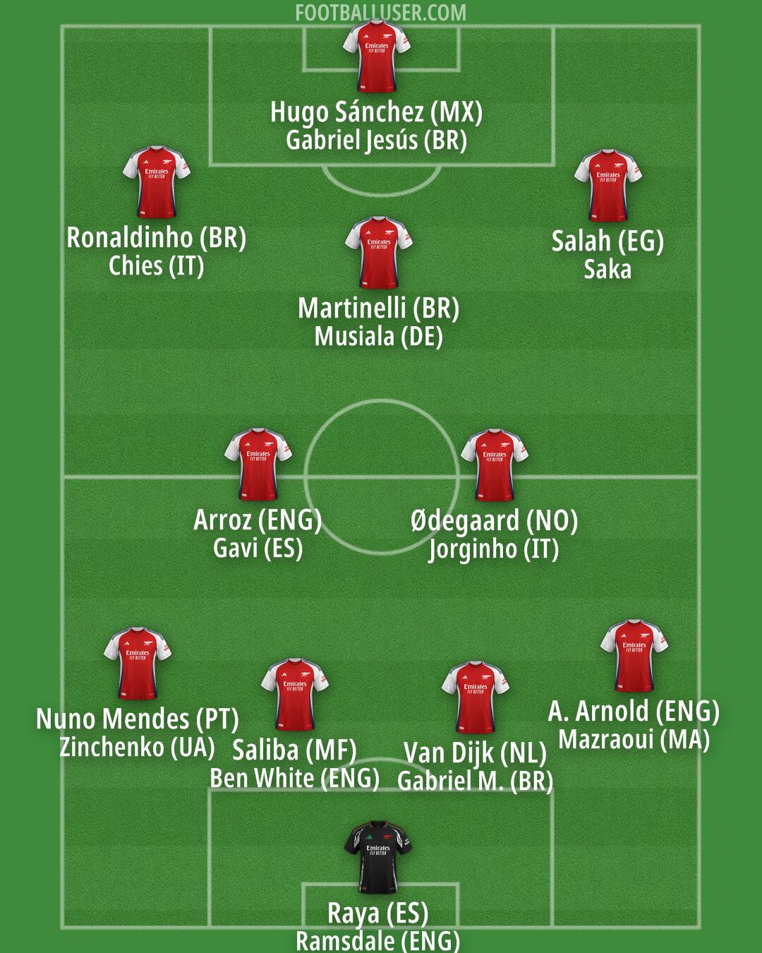 Arsenal Formation 2024