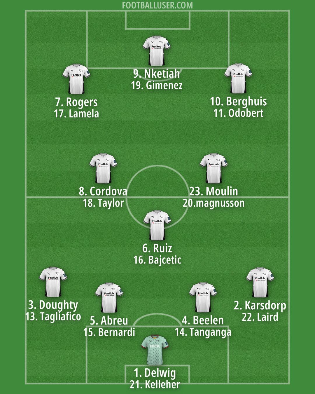 Derby Formation 2024