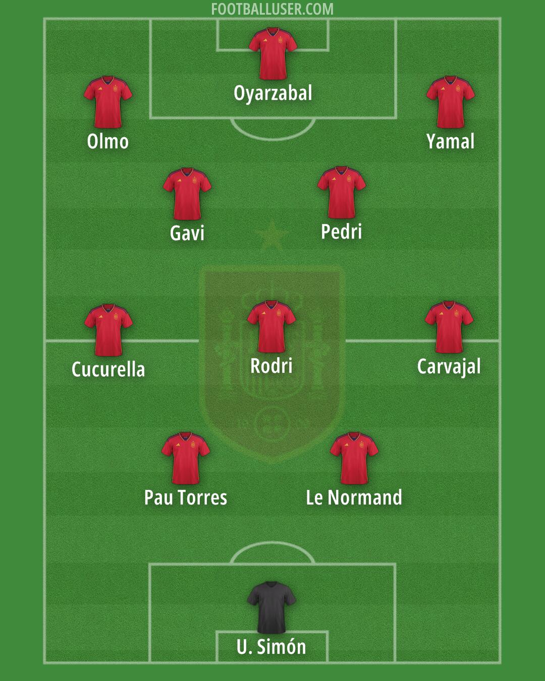 Spain Formation 2024