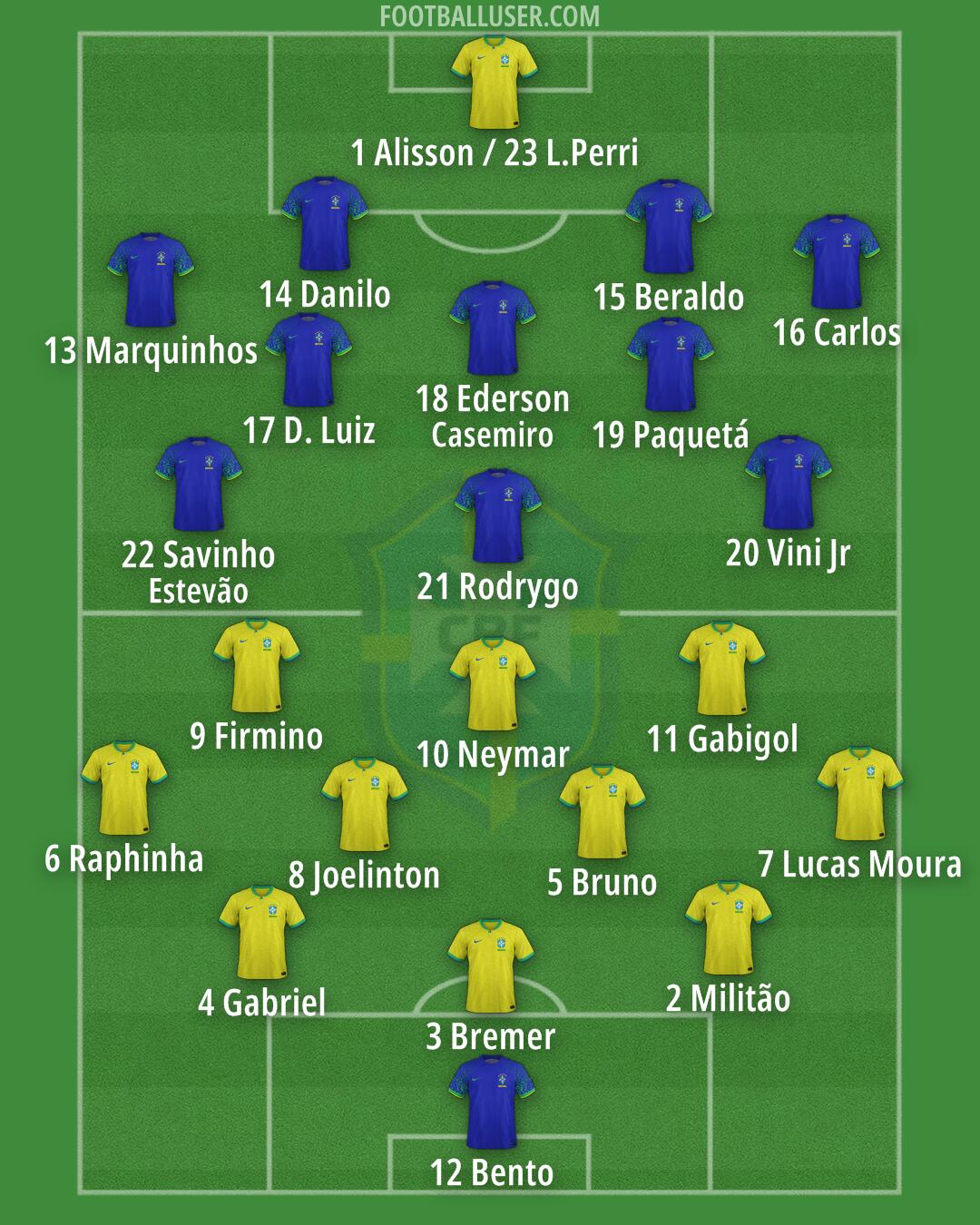 Brazil Formation 2024