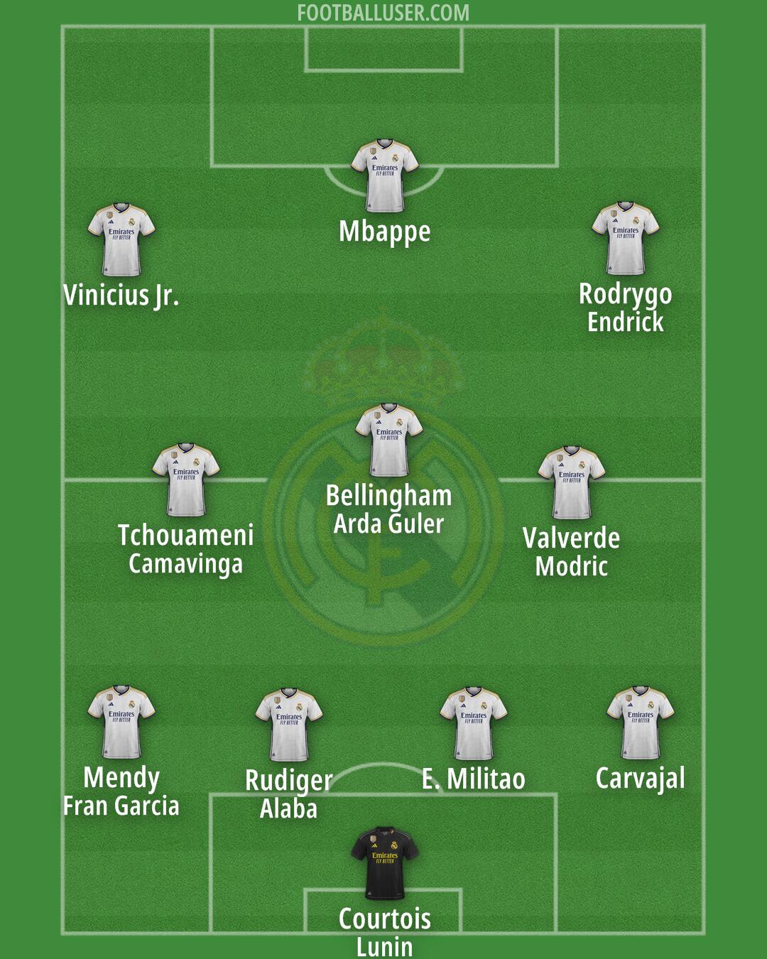 Real Madrid Formation 2024