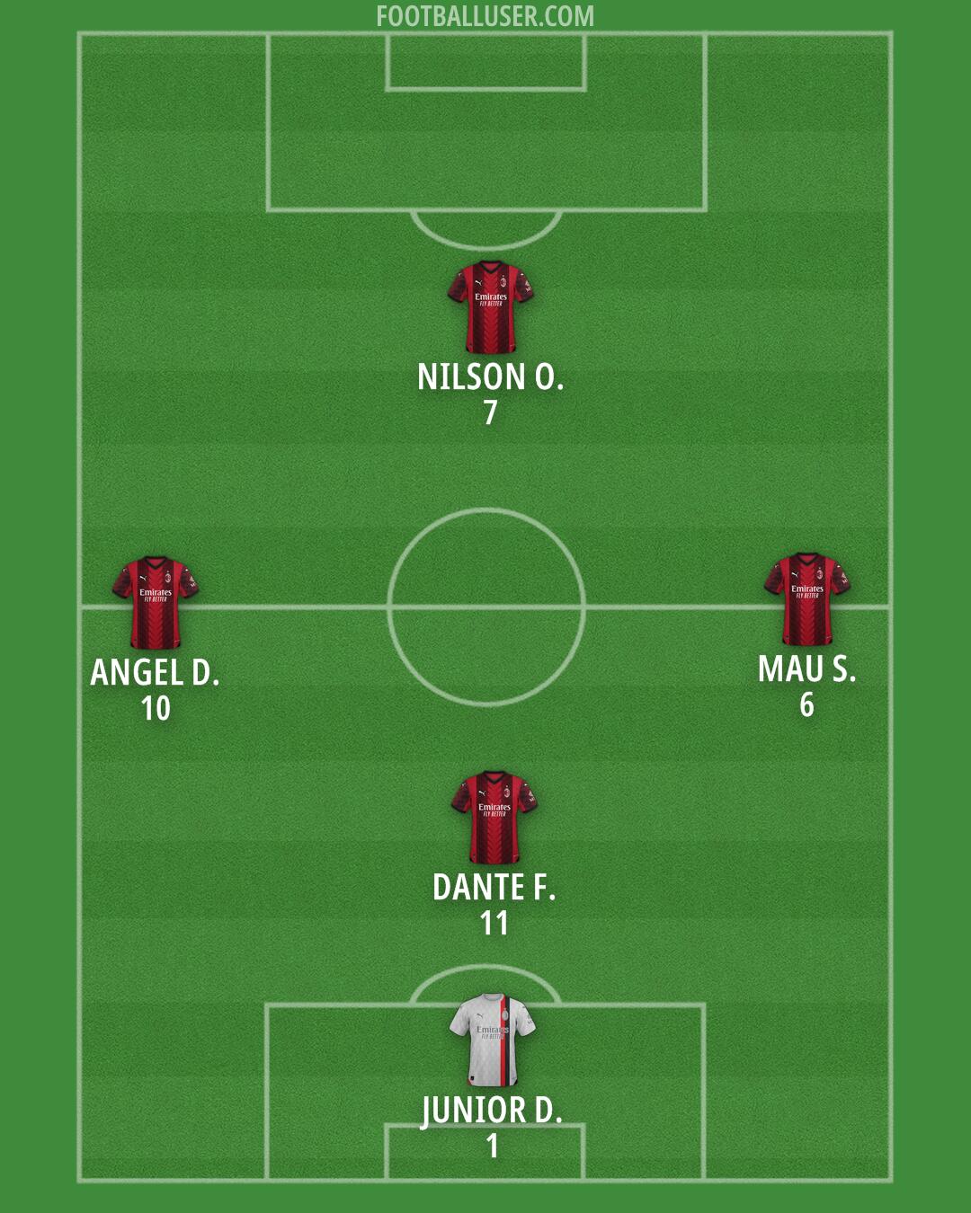 Milan Formation 2024