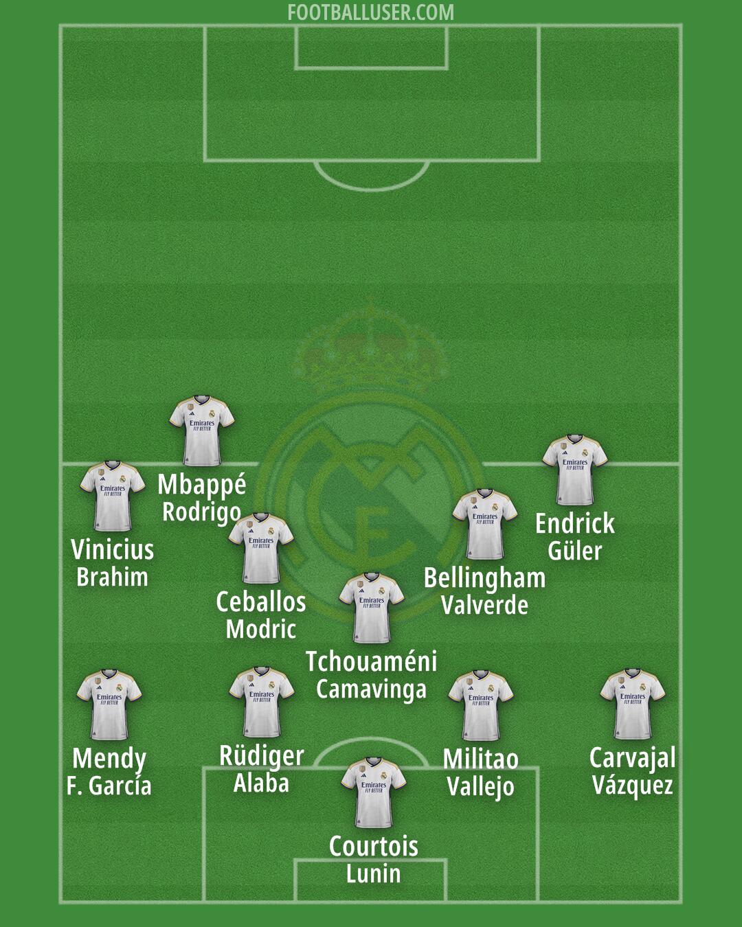 Real Madrid Formation 2024