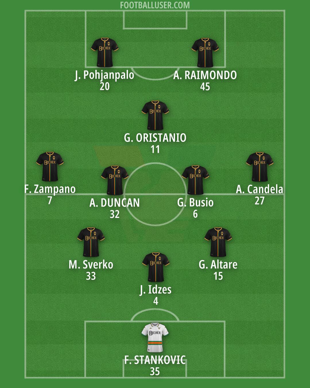 Venezia Formation 2024