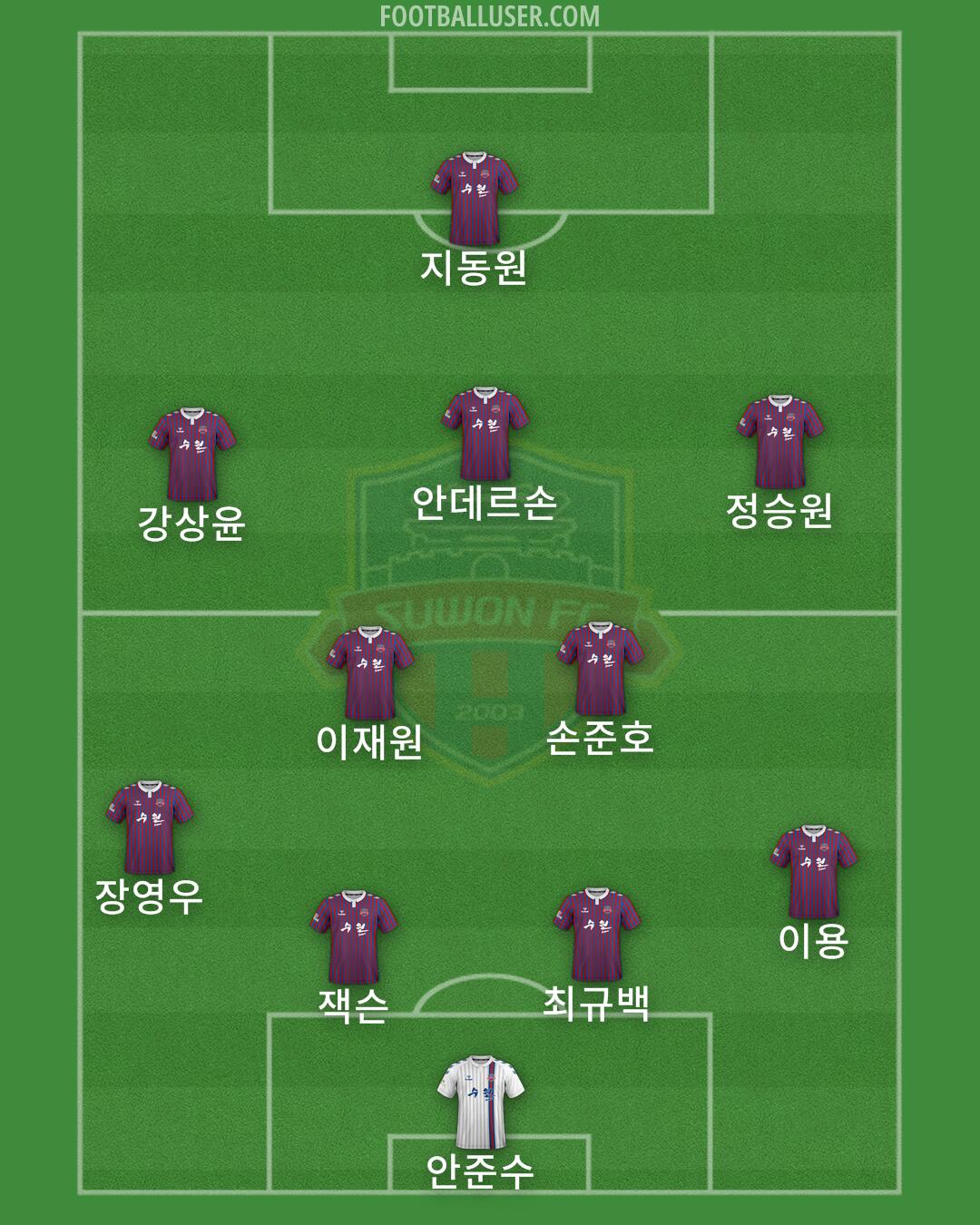 Suwon FC Formation 2024