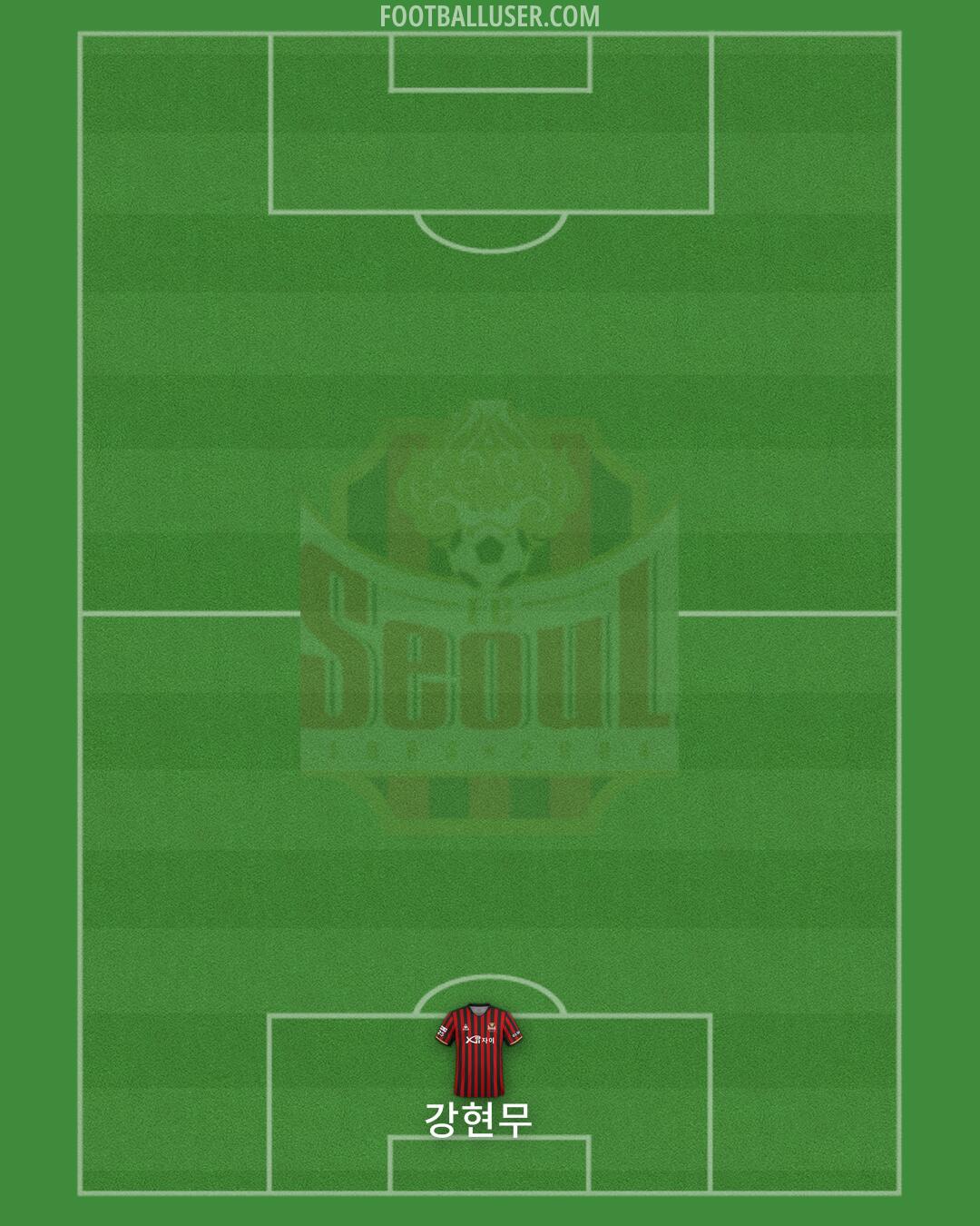 Seoul Formation 2024