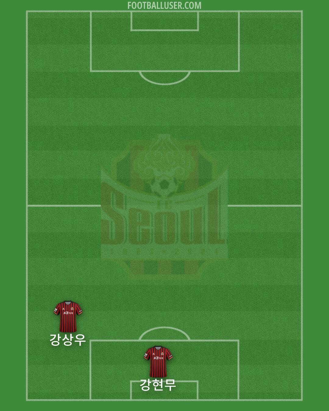 Seoul Formation 2024