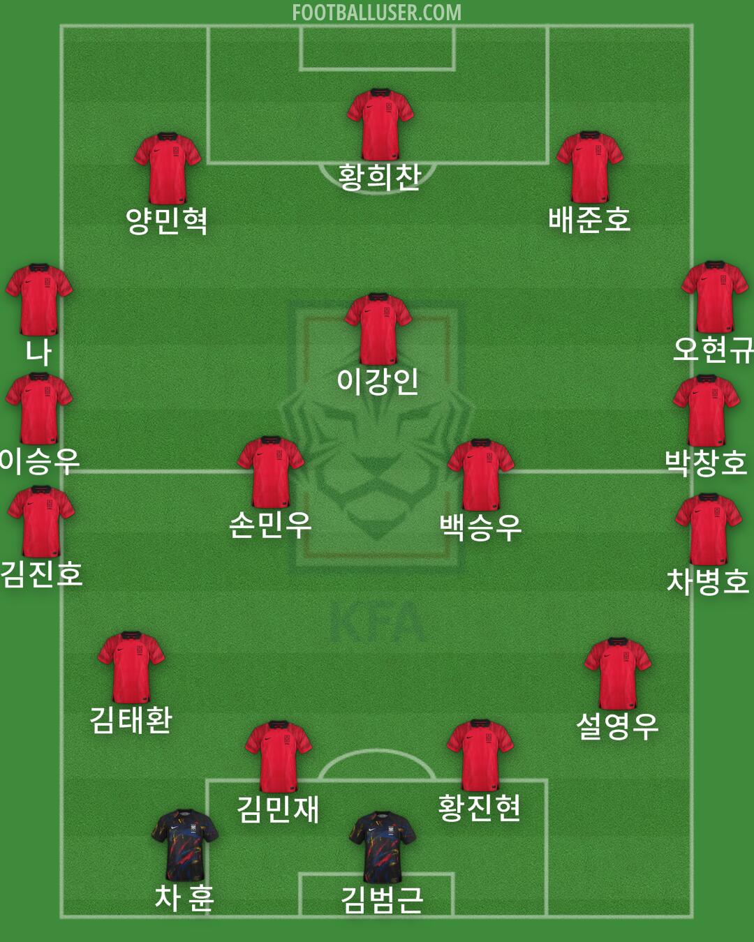 South Korea Formation 2024