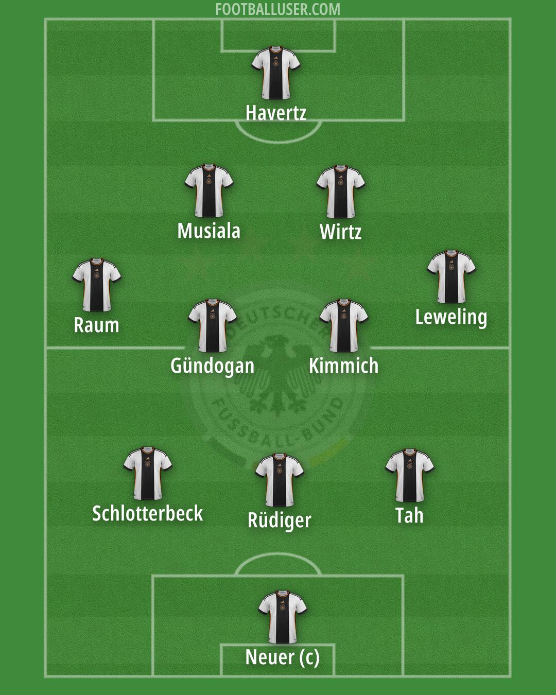 Germany Formation 2024