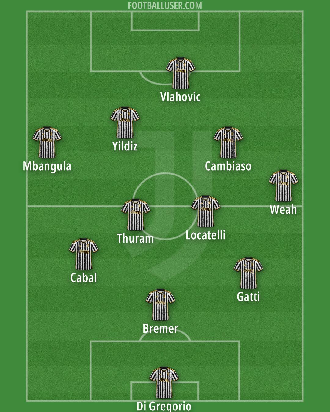 Juventus Formation 2024
