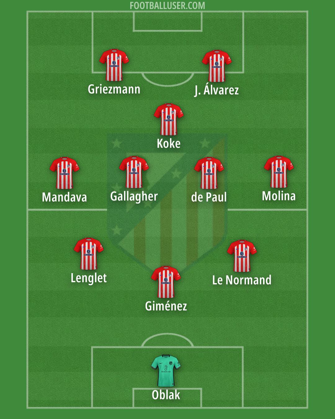Atlético Formation 2024