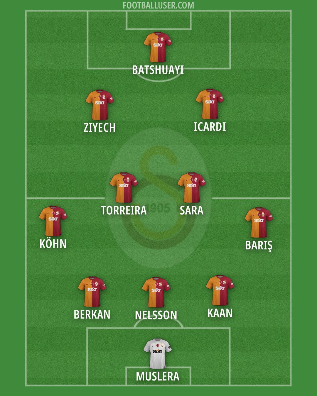 Galatasaray Formation 2024