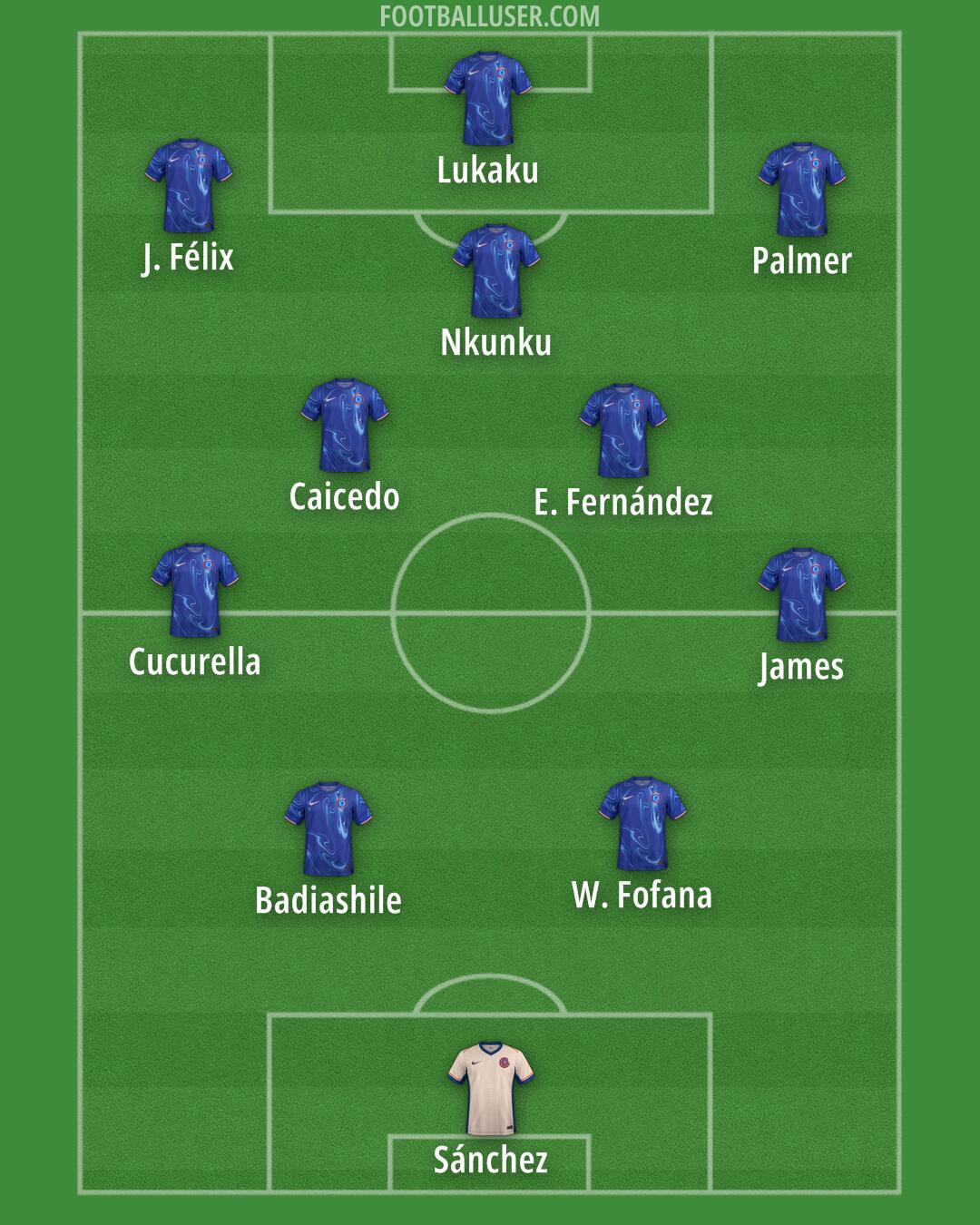 Chelsea Formation 2024