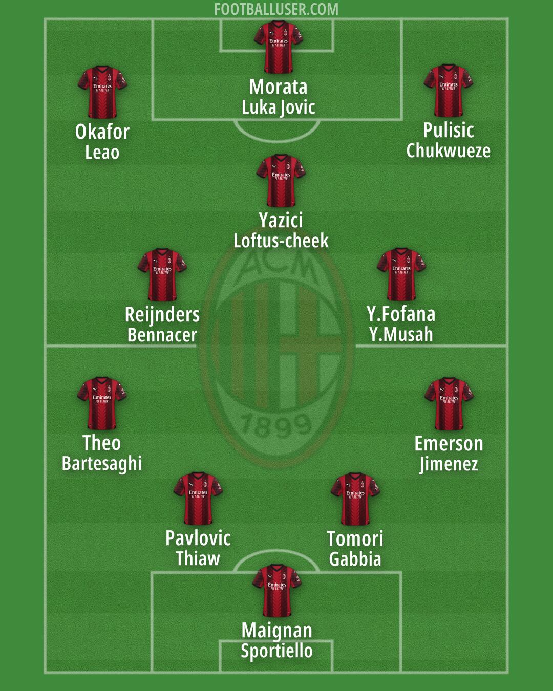 Milan Formation 2024