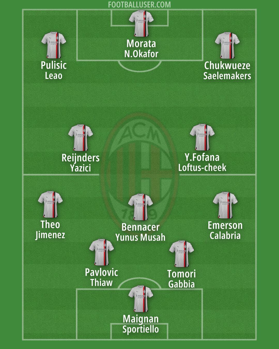 Milan Formation 2024