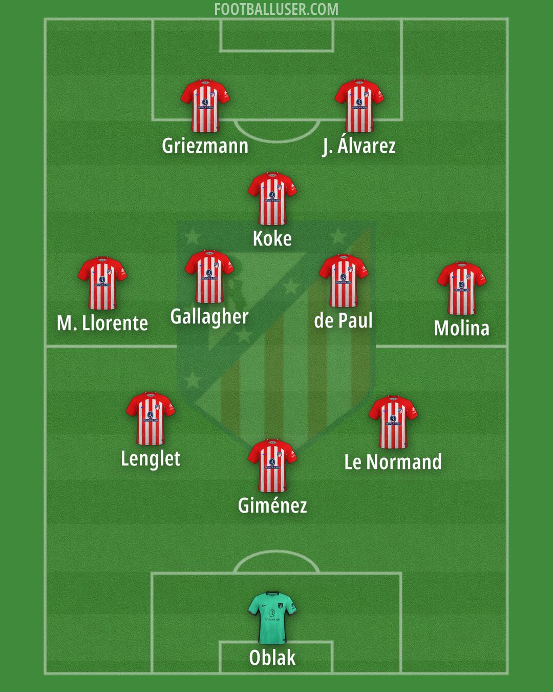 Atlético Formation 2024
