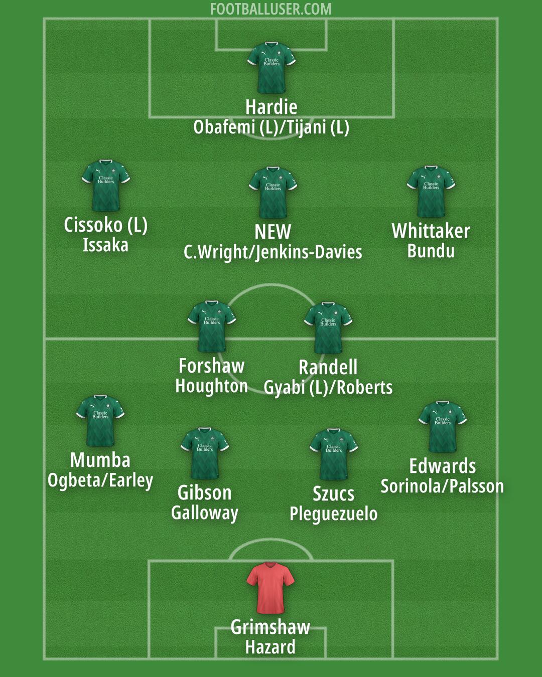 Plymouth Formation 2024