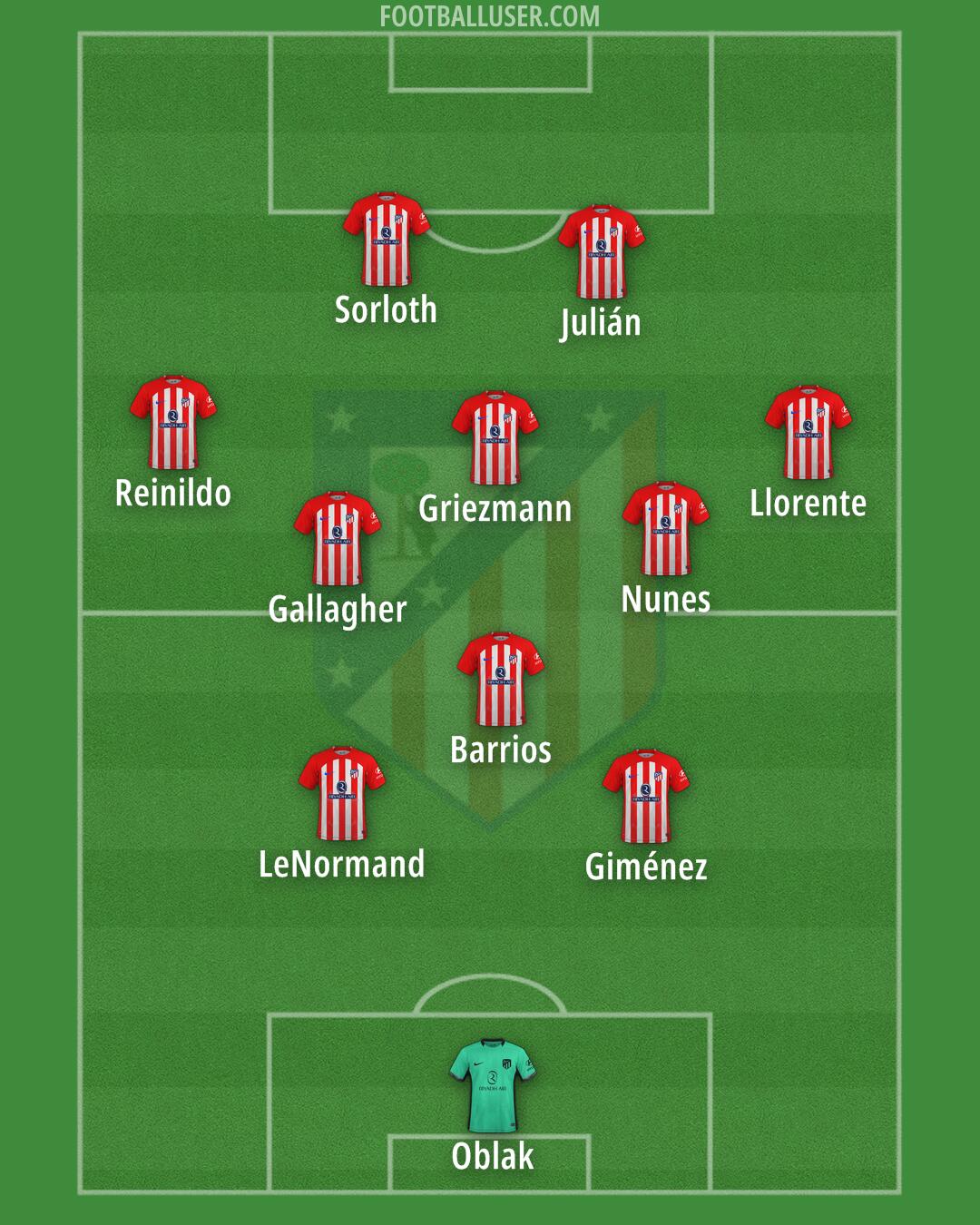 Atlético Formation 2024