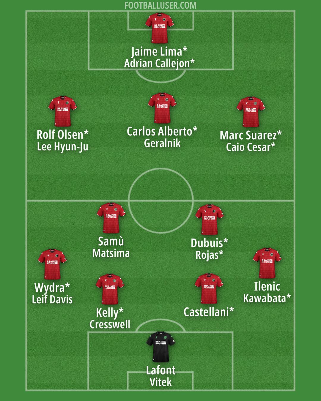 Hannover 96 Formation 2024