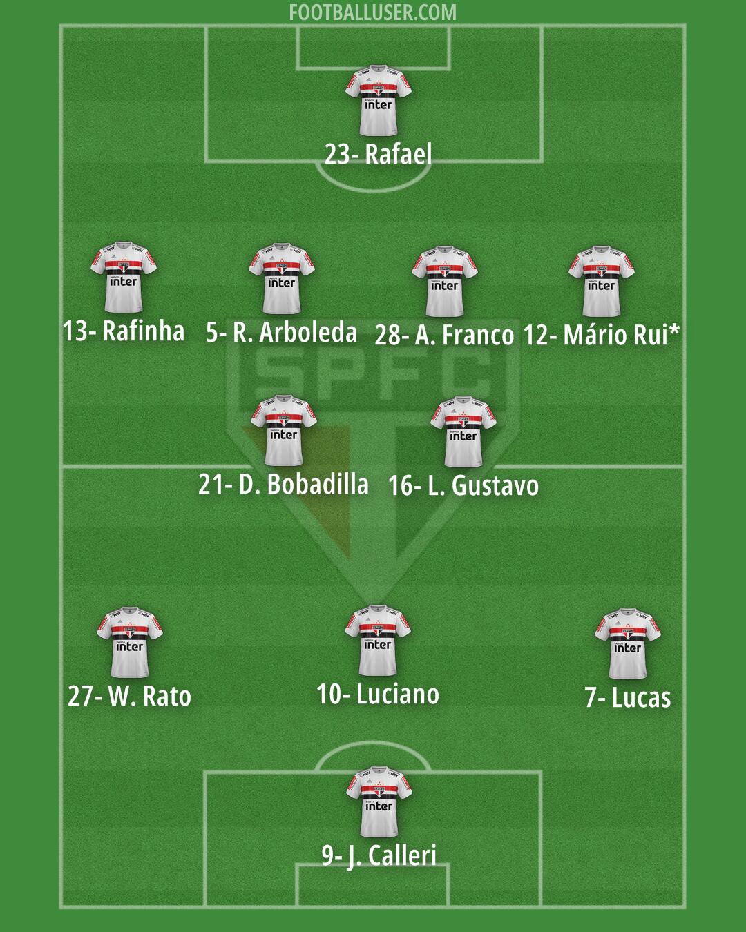 São Paulo Formation 2024