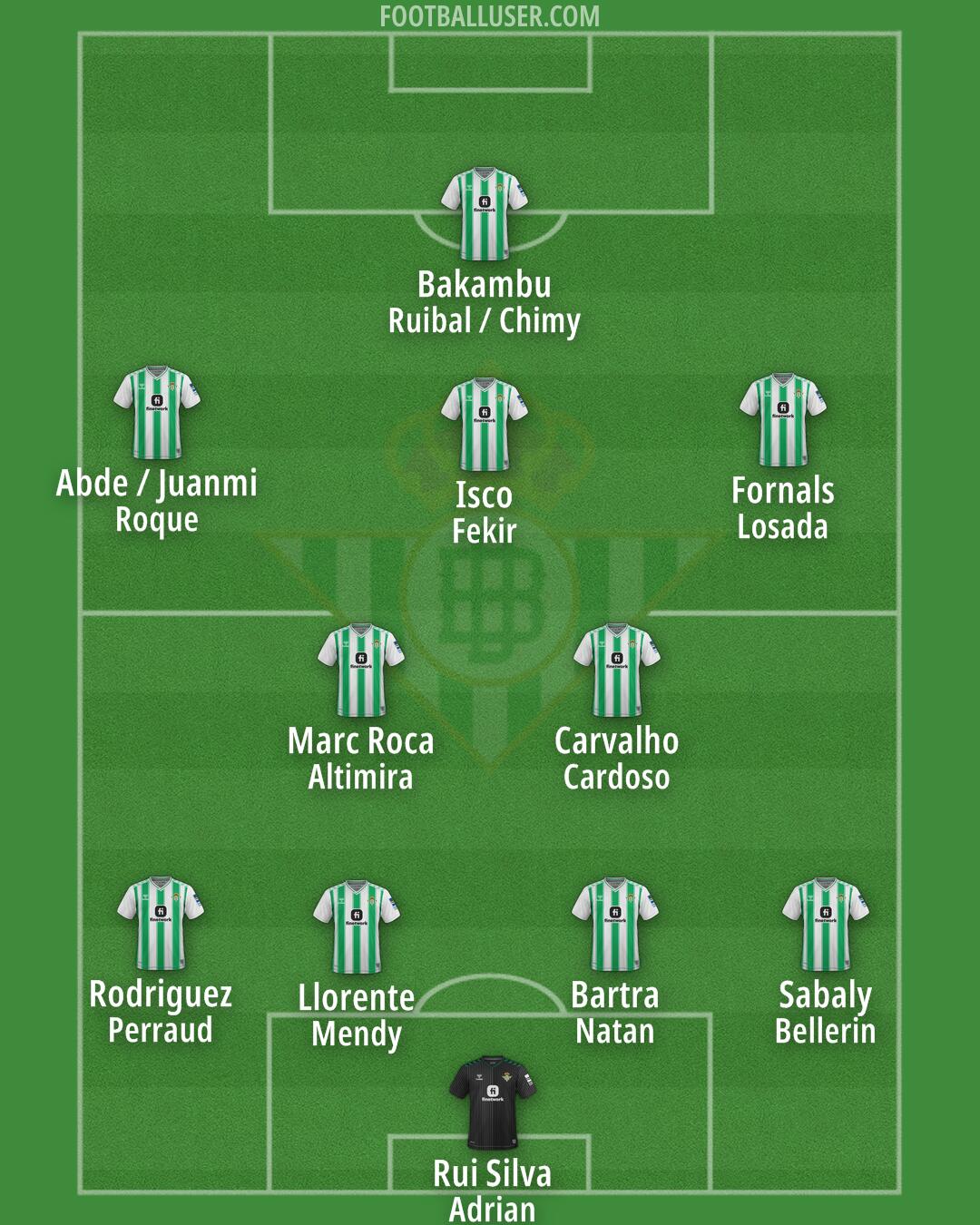 Real Betis Formation 2024
