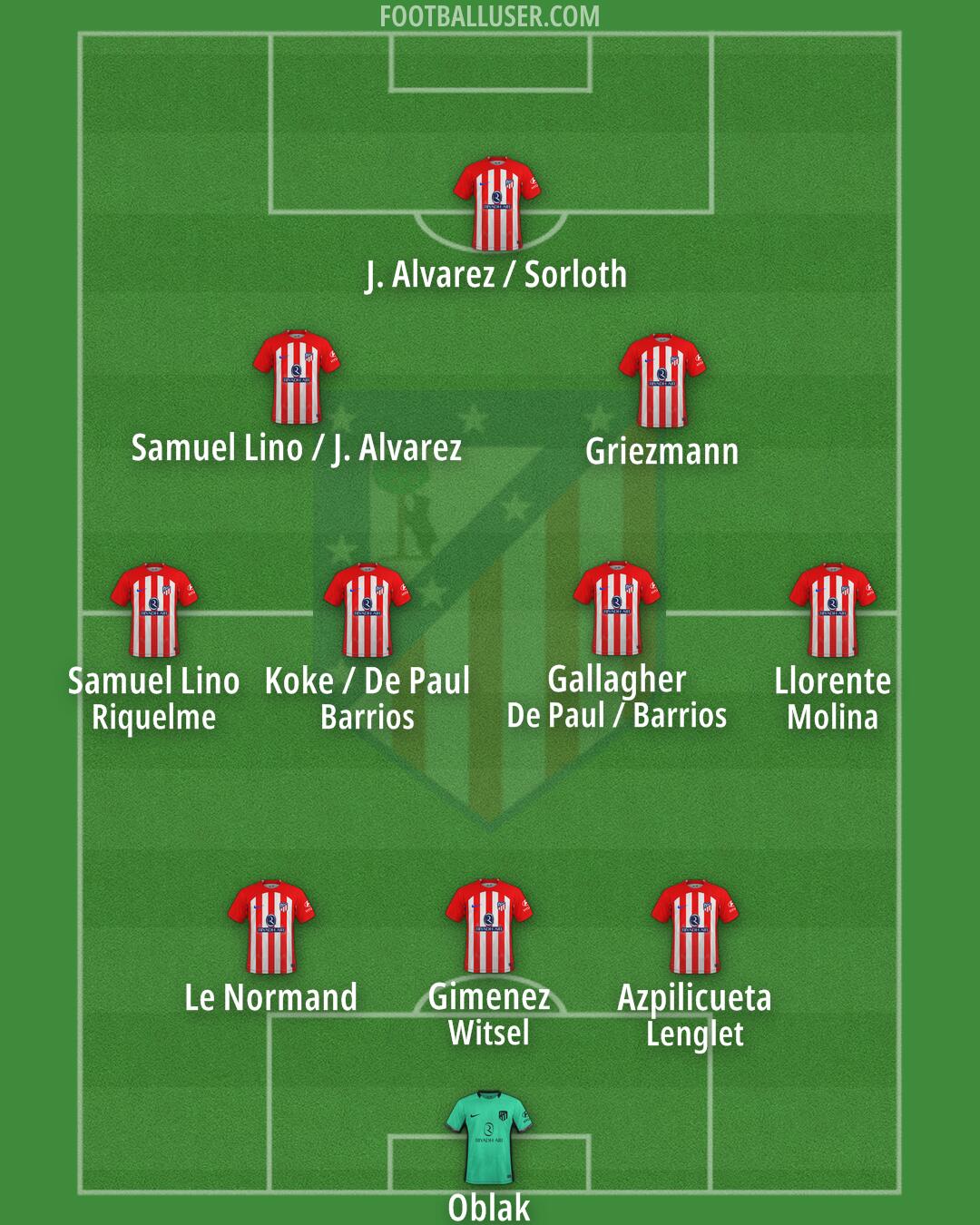 Atlético Formation 2024