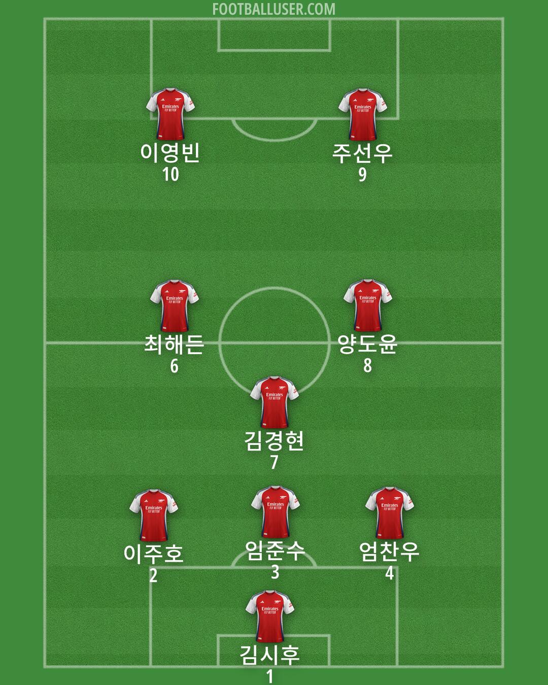 Arsenal Formation 2024