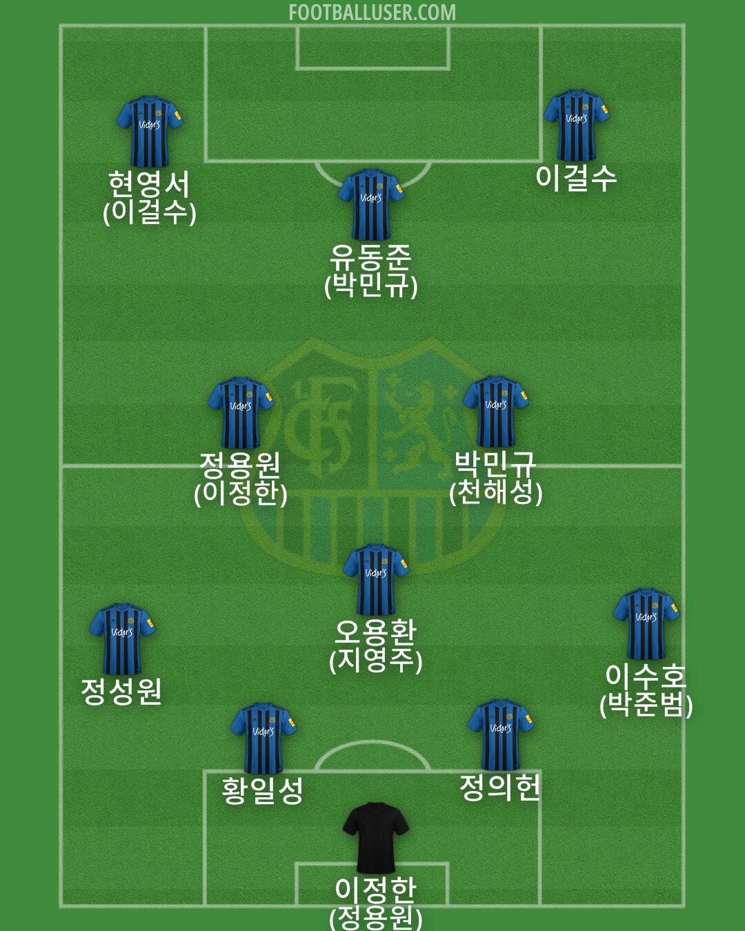 1. FC Saarbrücken Formation 2024