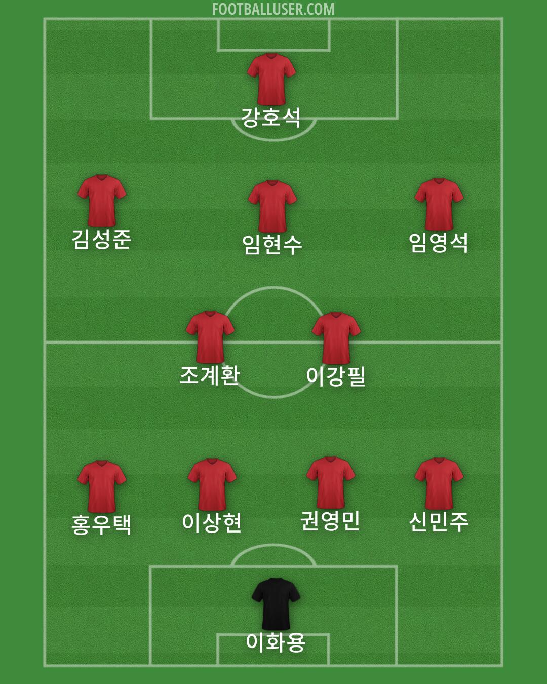Arsenal Formation 2024