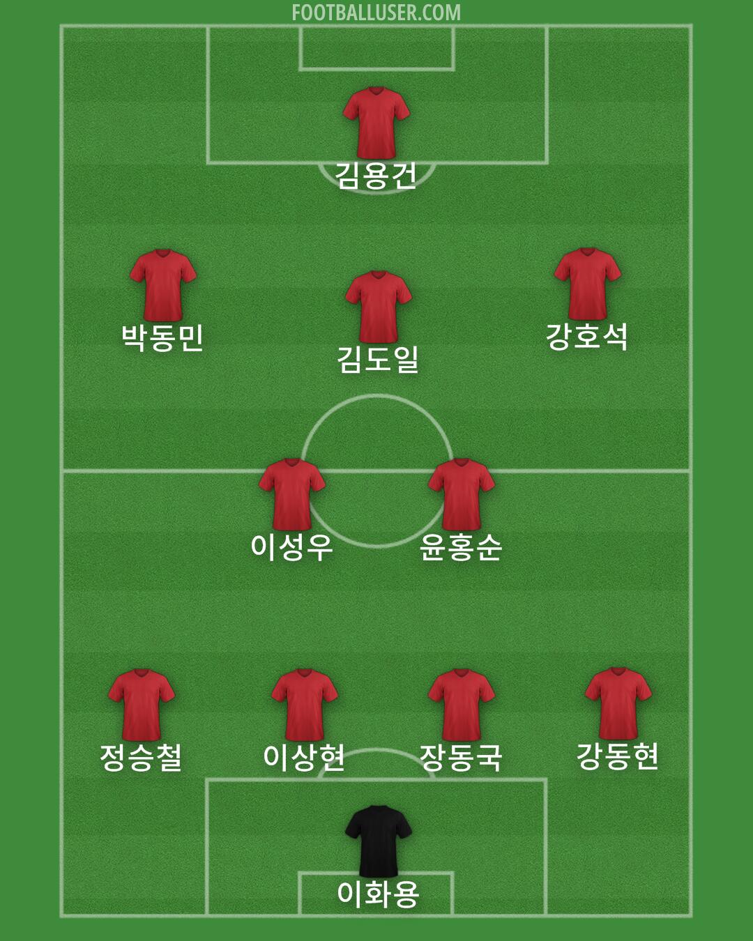 Arsenal Formation 2024