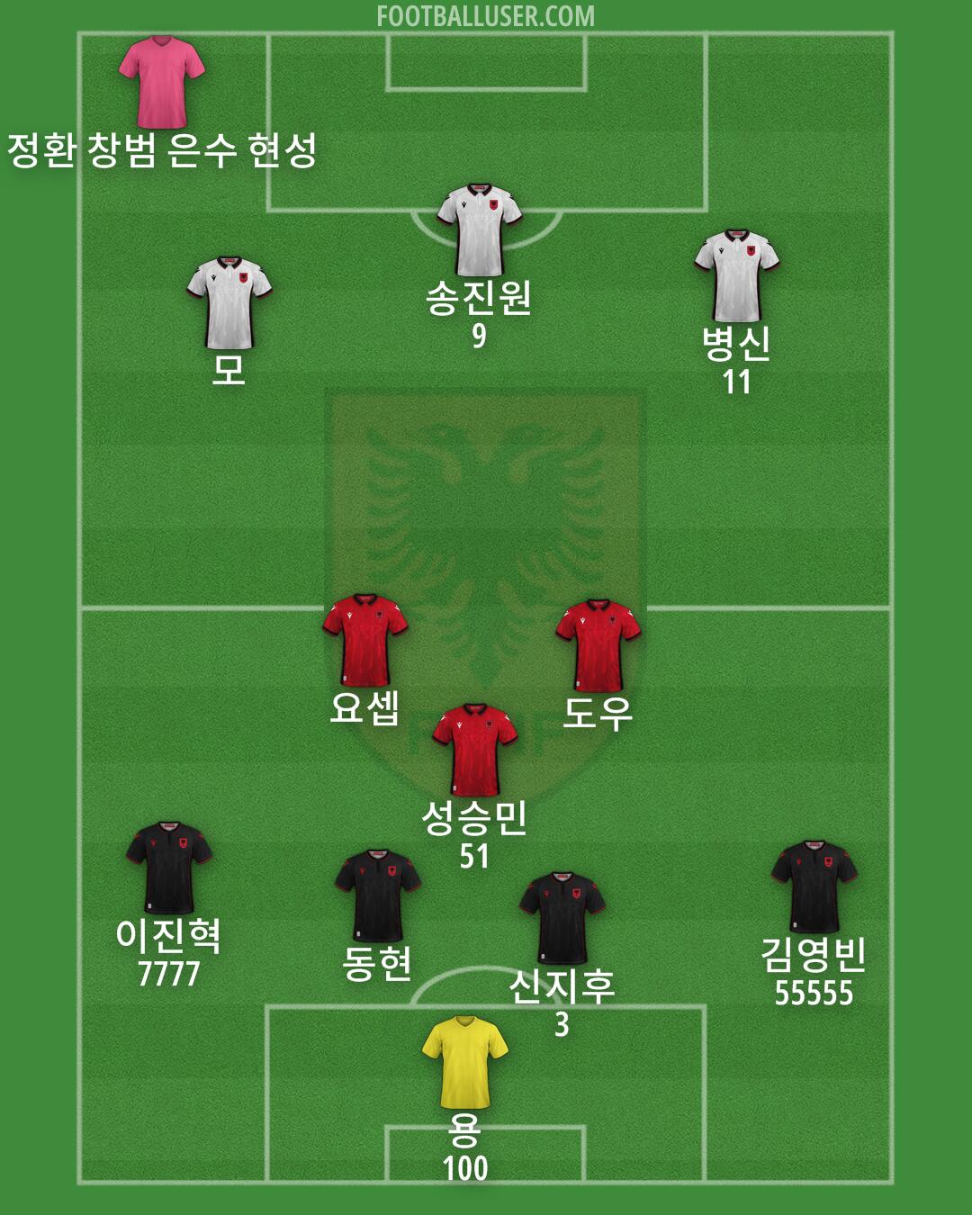 Albania Formation 2024