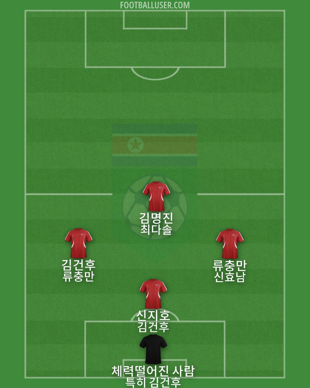 North Korea Formation 2024