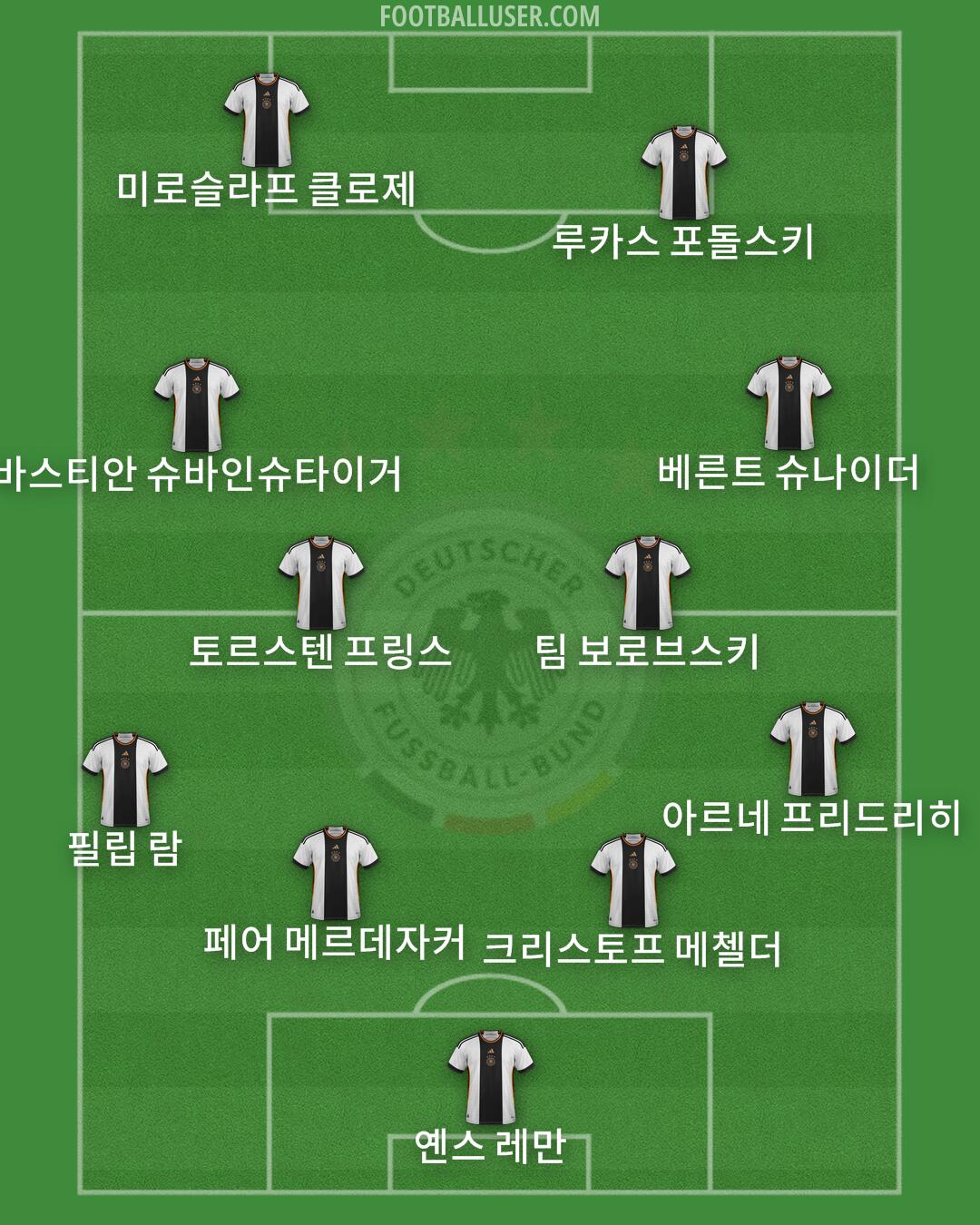Germany Formation 2024