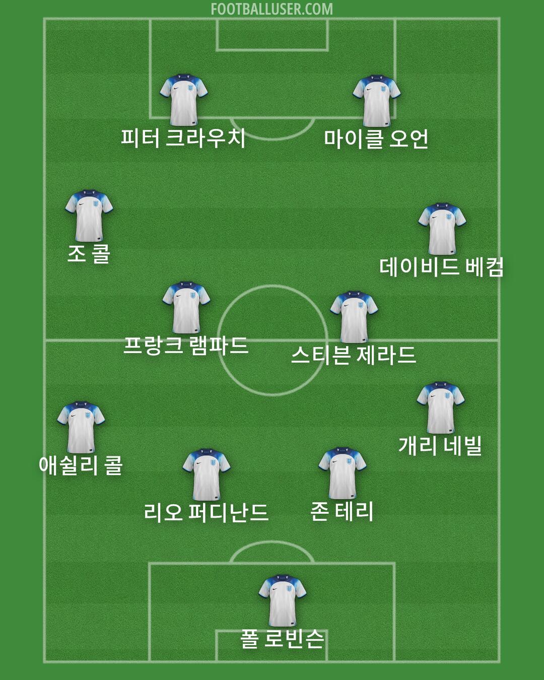 England Formation 2024