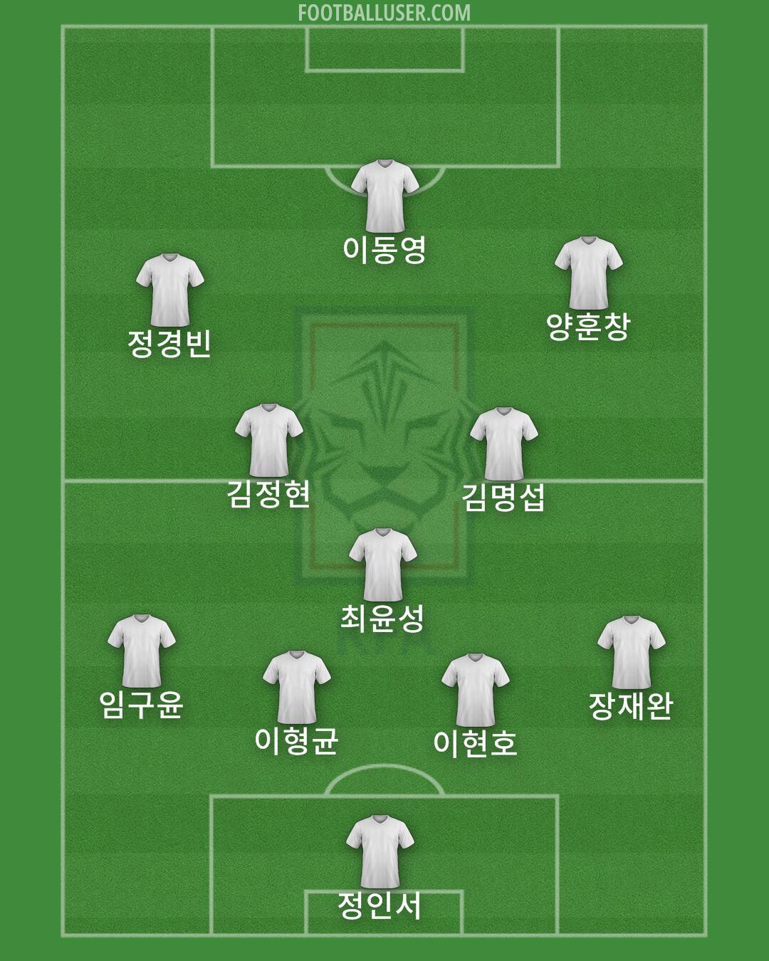South Korea Formation 2024