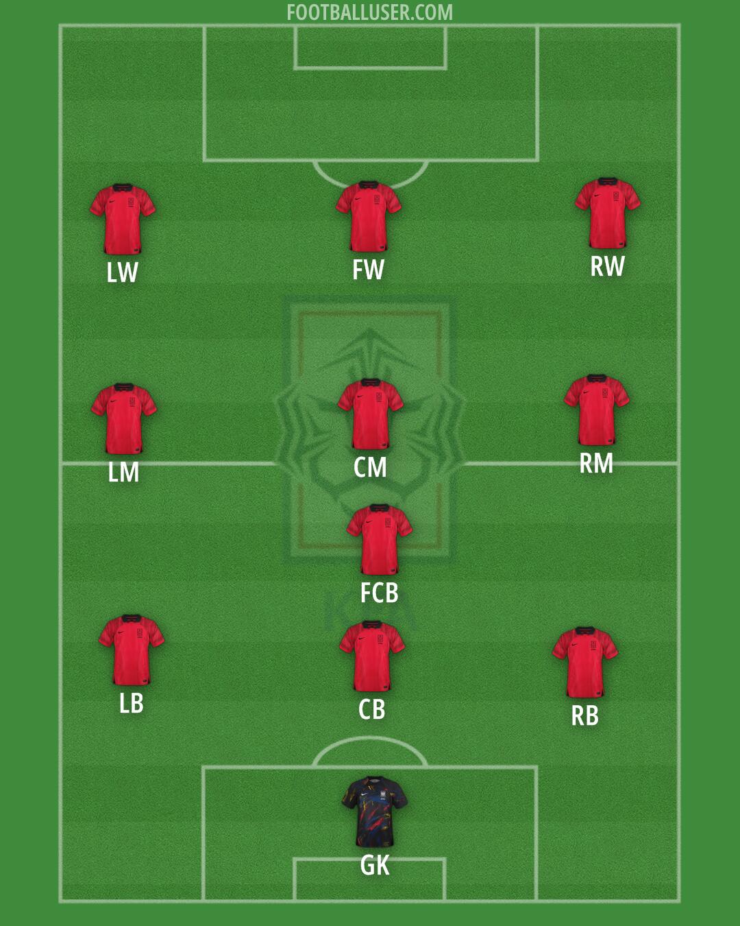 South Korea National Football Team Formation 2024 | FootballUser.com