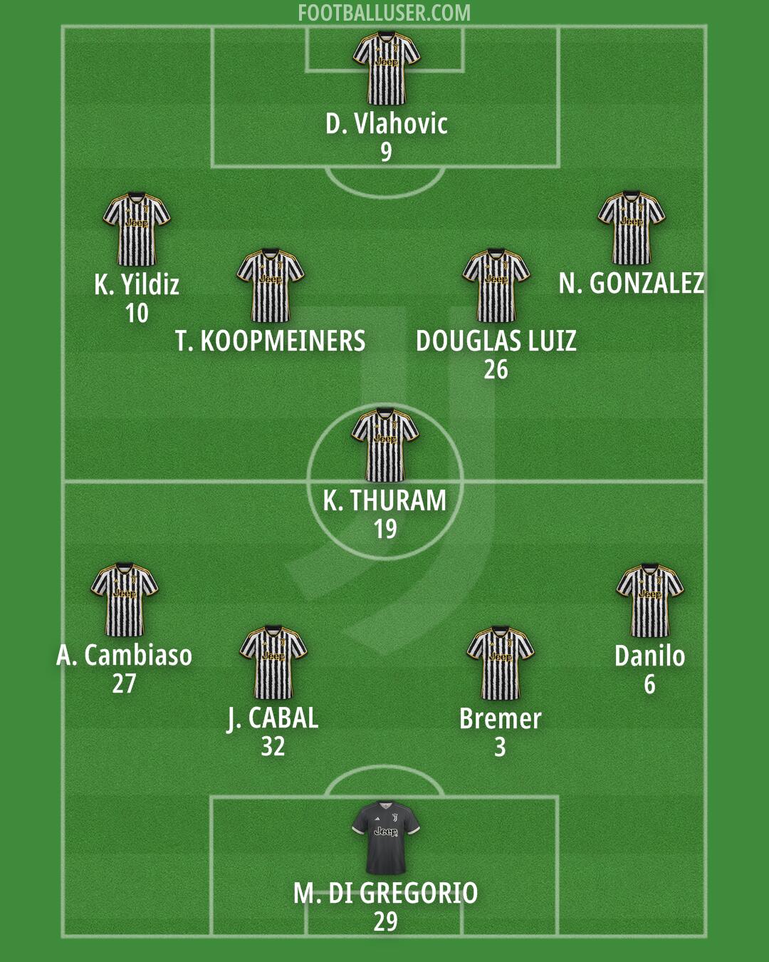 Juventus Formation 2024