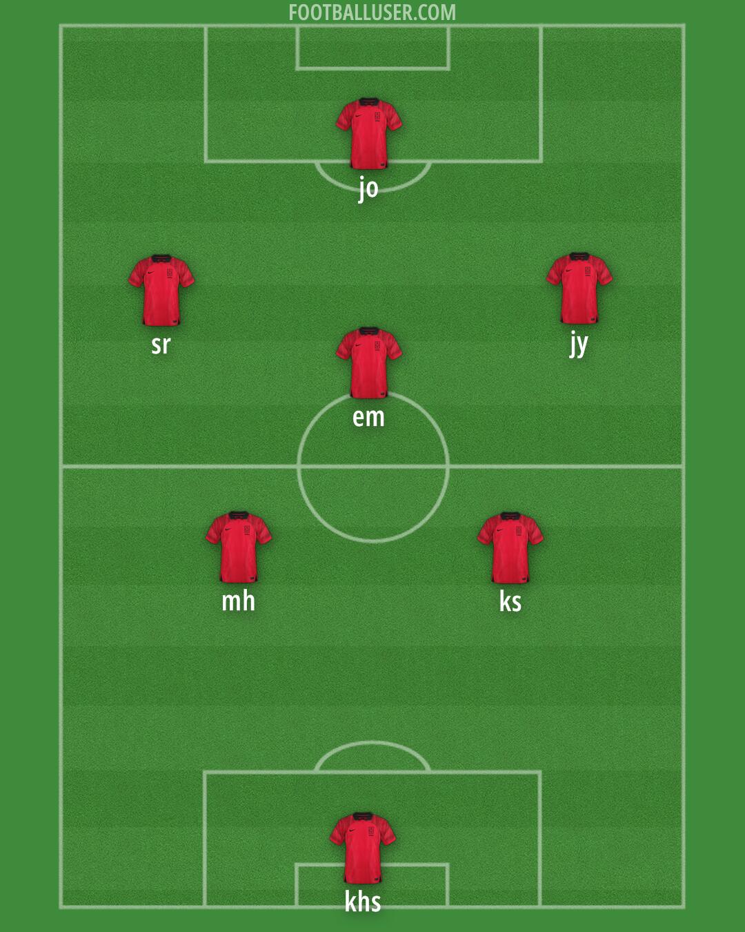 South Korea Formation 2024