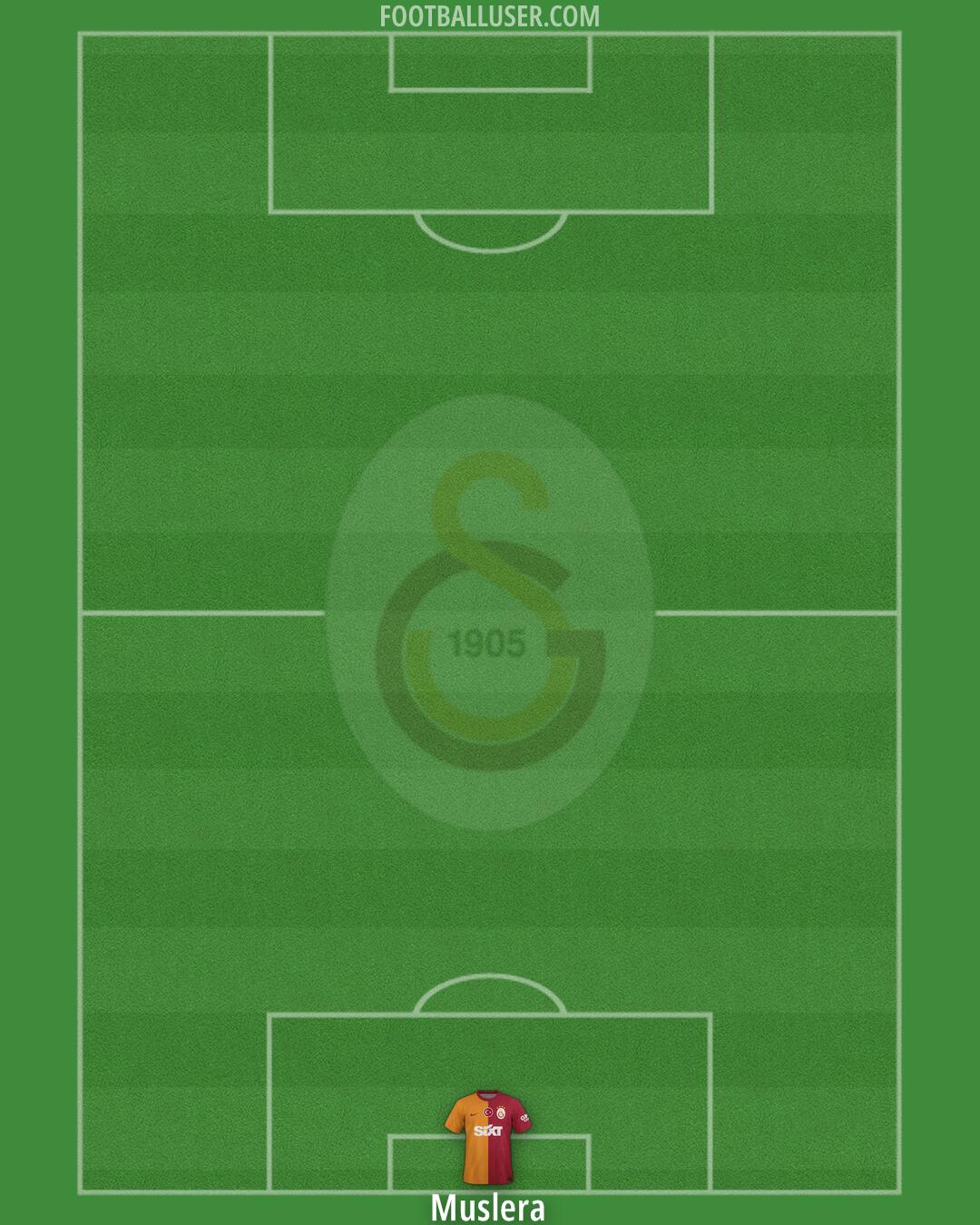 Galatasaray Formation 2024