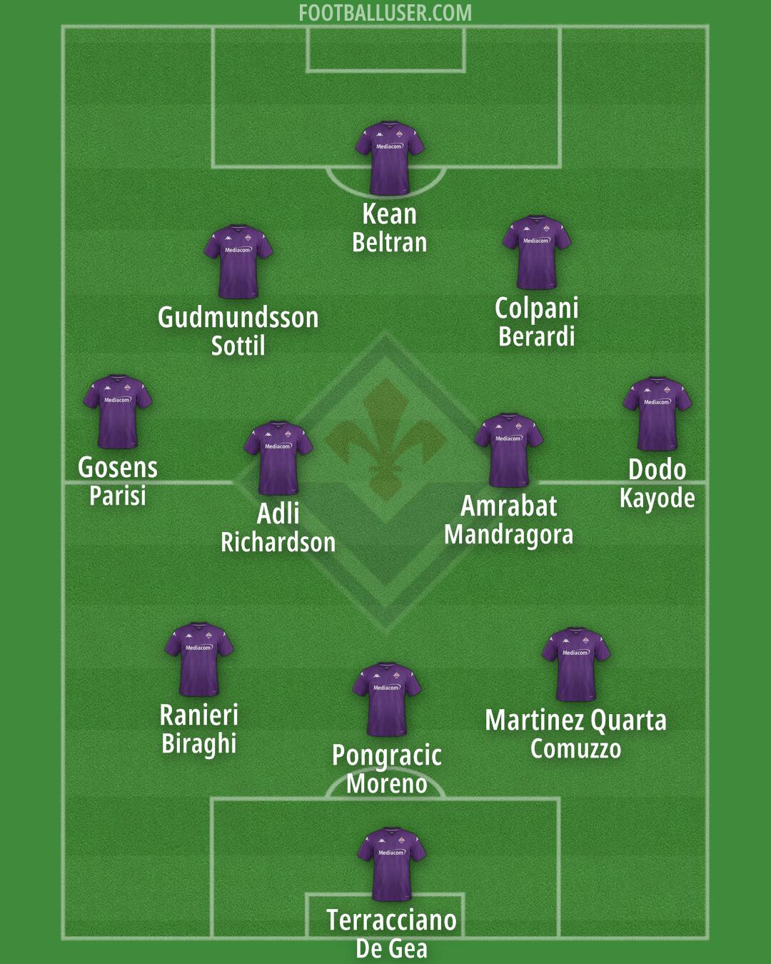 Fiorentina Formation 2024