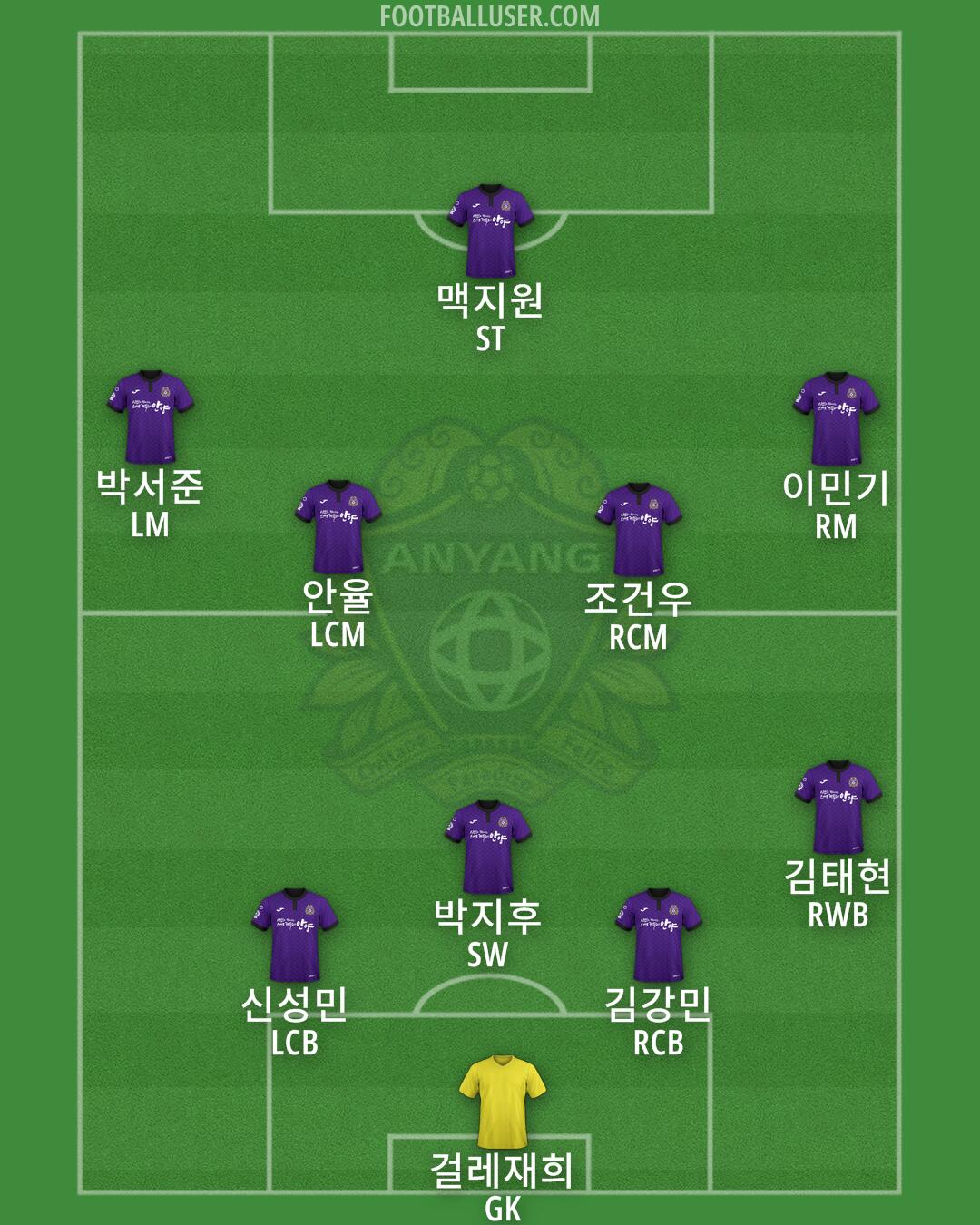 Anyang Formation 2024