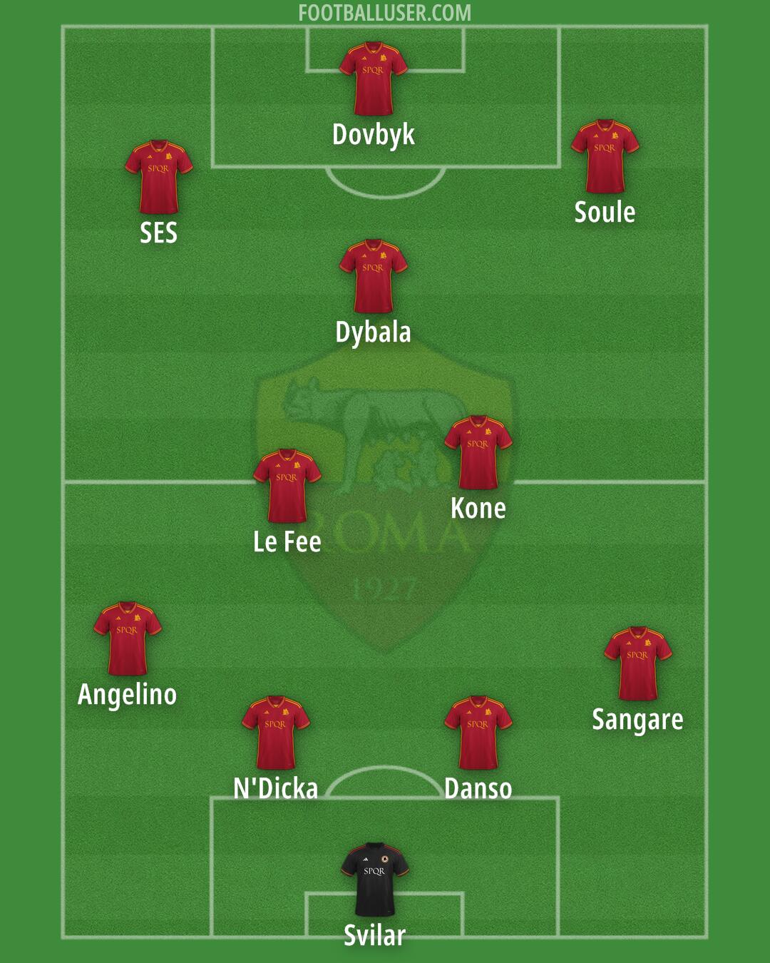 Roma Formation 2024